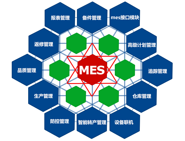 MES制造执行系统