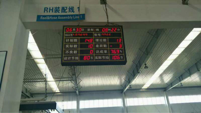 RH装配线生产计划达成率电子看板
