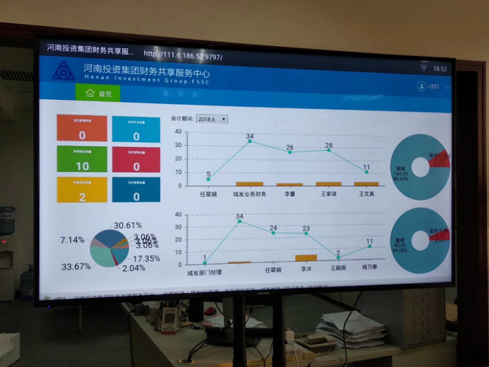 河南投资集团财务展示电子看板