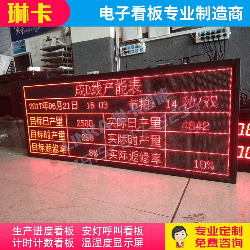 生产线产能表电子看板