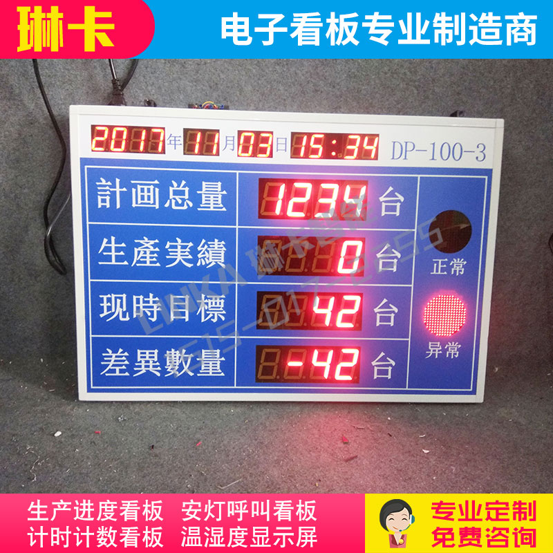 流水线安灯生产管理看板