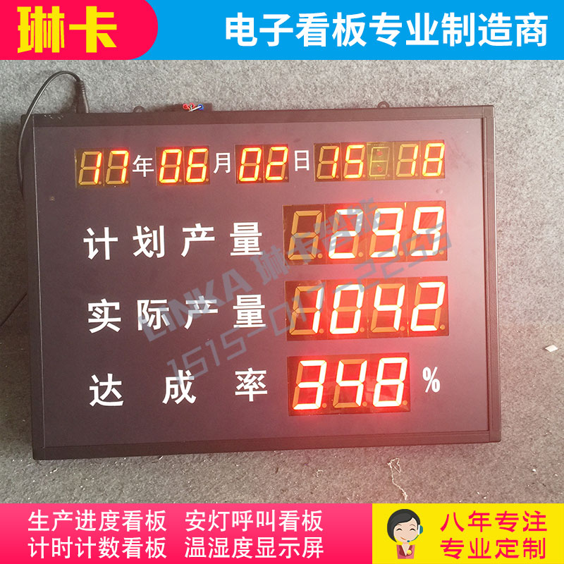 生产进度达成率看板