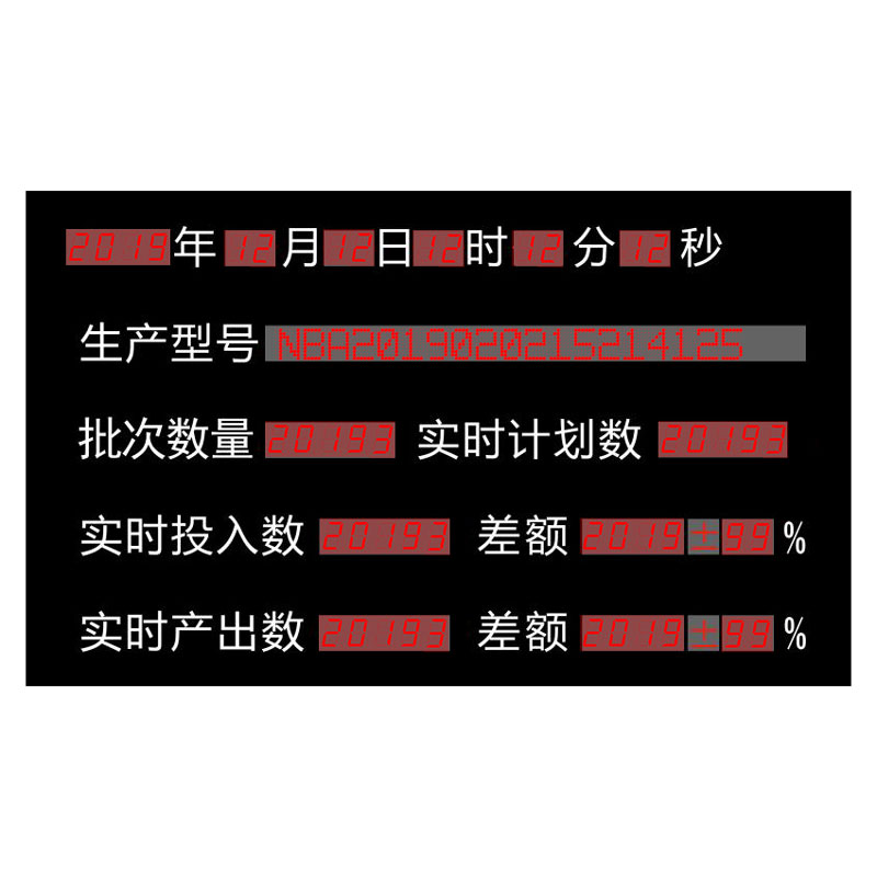 生产线投入产出电子看板